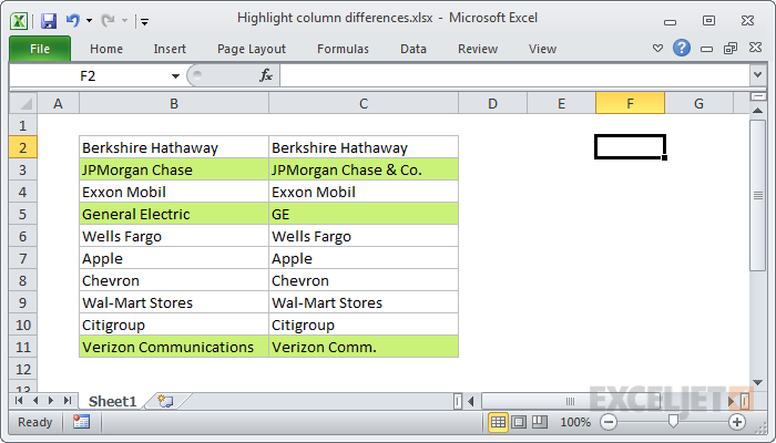 Highlight column differences Excel formula Exceljet